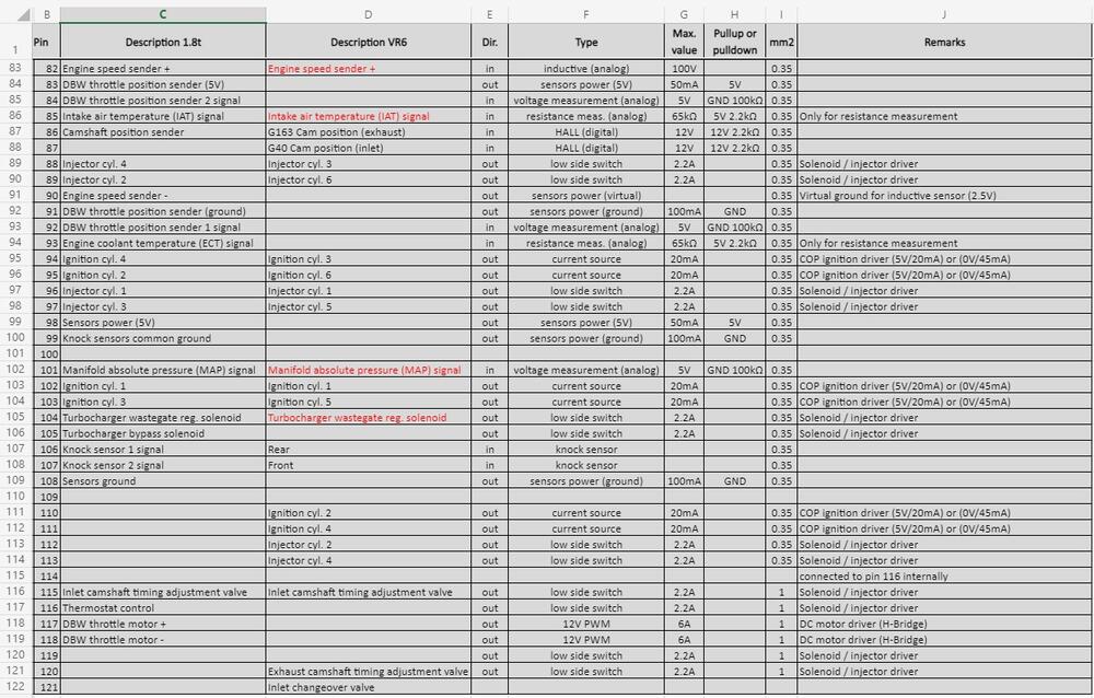 ECU_Pinout.thumb.jpg.cdca62d03493c493df9af2f3898132bc.jpg