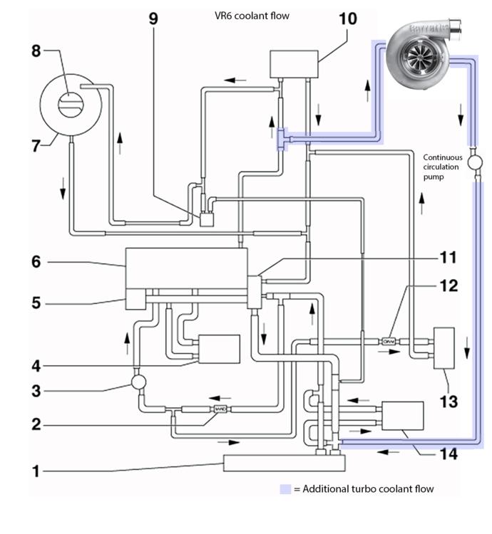1774825180_VR6turbocoolinglines-additionalpump.thumb.png.8be08d94067990b8186dab1d1de7b274.png