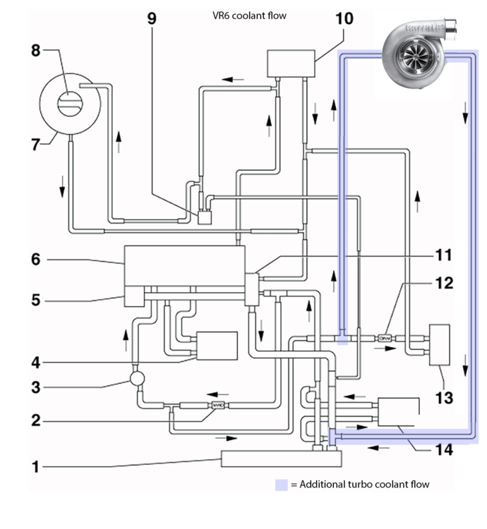 1827829007_VR6turbocoolinglines-existingpump2.thumb.png.9dc08626d9997f3be0e02124687d40b9.png