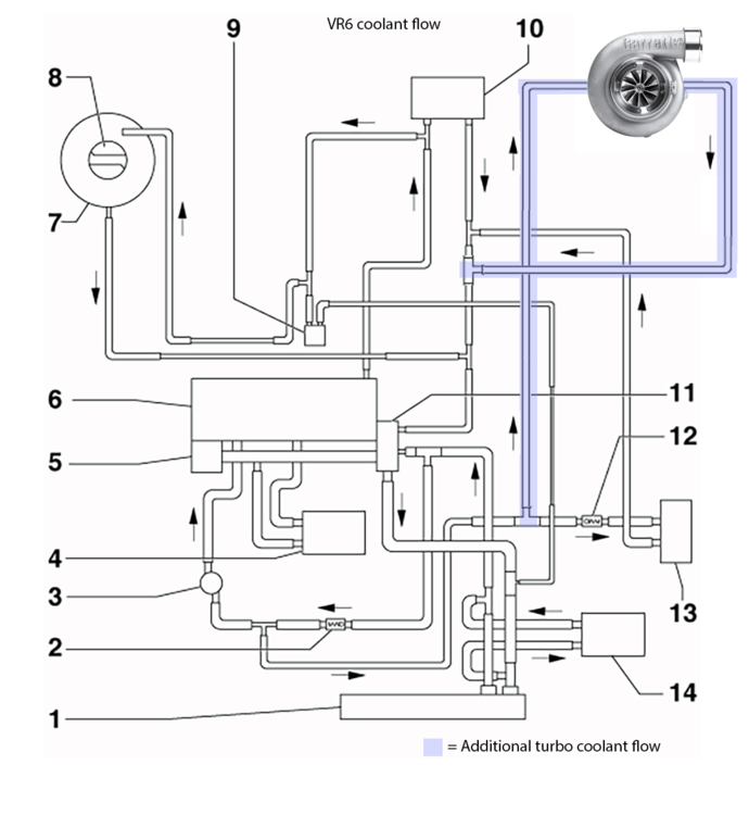 2124291005_VR6turbocoolinglines-existingpump1.thumb.png.41e9b09410fd49e601848be3a6deef4f.png