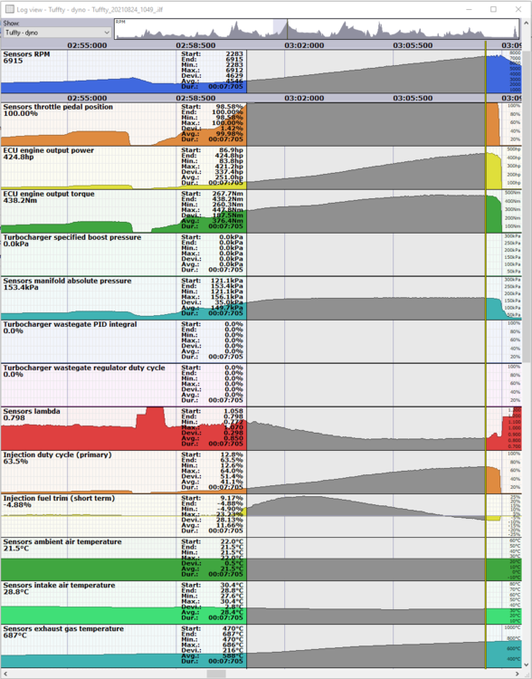 3rdgearrun20210824-001.thumb.png.22ae0c727f2c1312001ff48fd0c74004.png