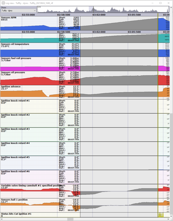 3rdgearrun20210824-002.thumb.png.464f5ba548cf742f2f9a1a1389f05cc6.png