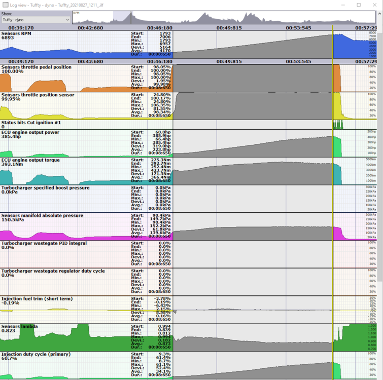 3rdgearrun20210827-26-001.thumb.png.77dd9d6737a215313c1df659bb8321ae.png