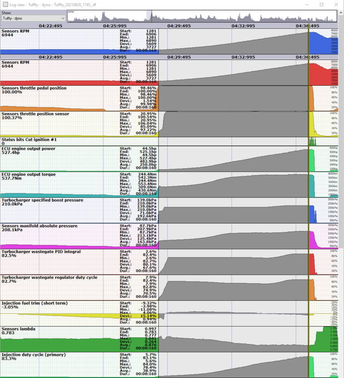 3rdgearrun20210828-36-001.thumb.png.a9198ffed6a29d3e8ce01111fd8aebc6.png