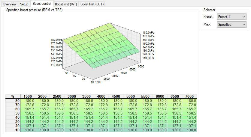 i23_27_Turbo-specifiedboost-001.png.16dbd2eafe6c50e5d492627189bab72e.png