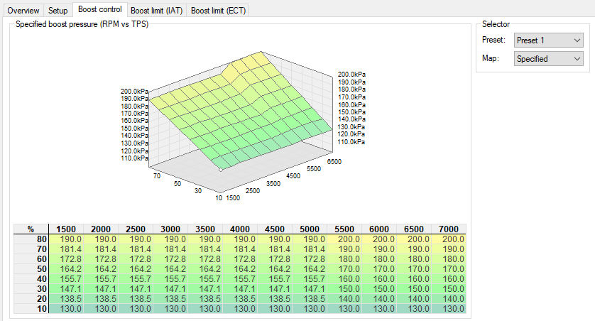 i23_30_Turbo-specifiedboost-001.png.1601901e64b04a27607e42731ce96b68.png