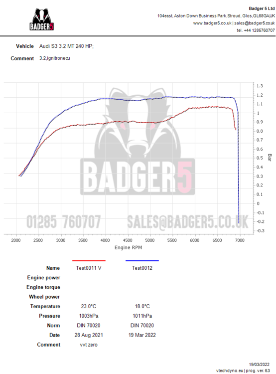 tuffty-220kpa-boost-edit.thumb.png.57aba86bccf19c58395cb5cafe9c2ca1.png