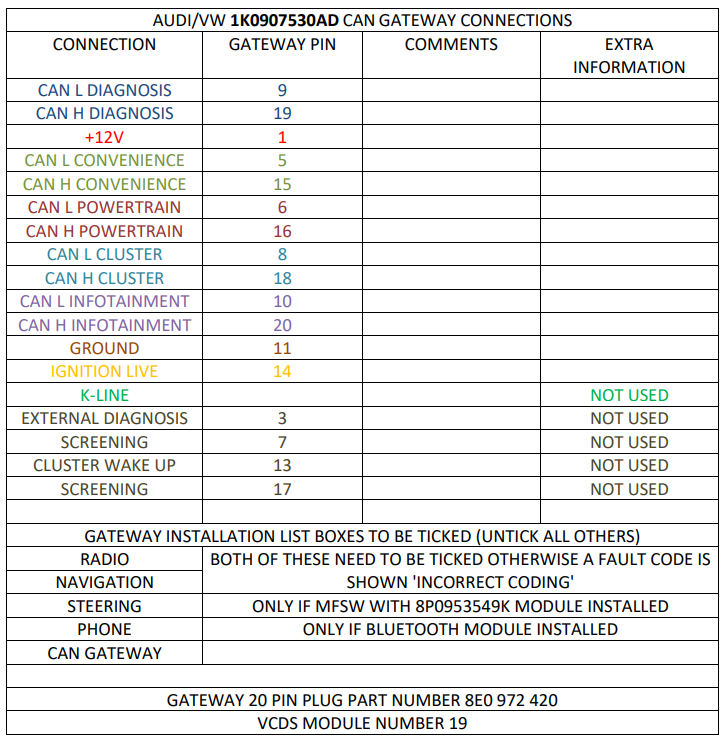 can-gateway-wiring.png.7b47a65cedae6a7b43805446a0fe2eed.png